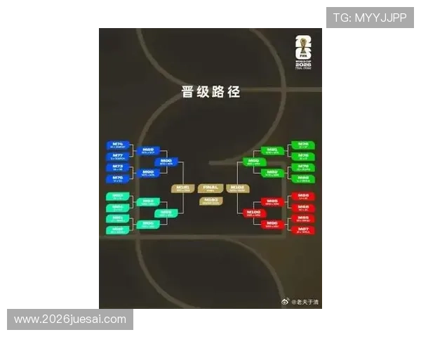 2026年美加墨世界杯赛程时间表完整版，比赛时间、场次及重要赛事预告