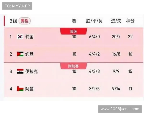 2026年世界杯何时举行？详细时间表和赛事安排全方位解读