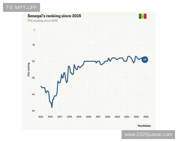 2026年法国与塞内加尔世界杯经验总结：两队战术特点与未来发展趋势